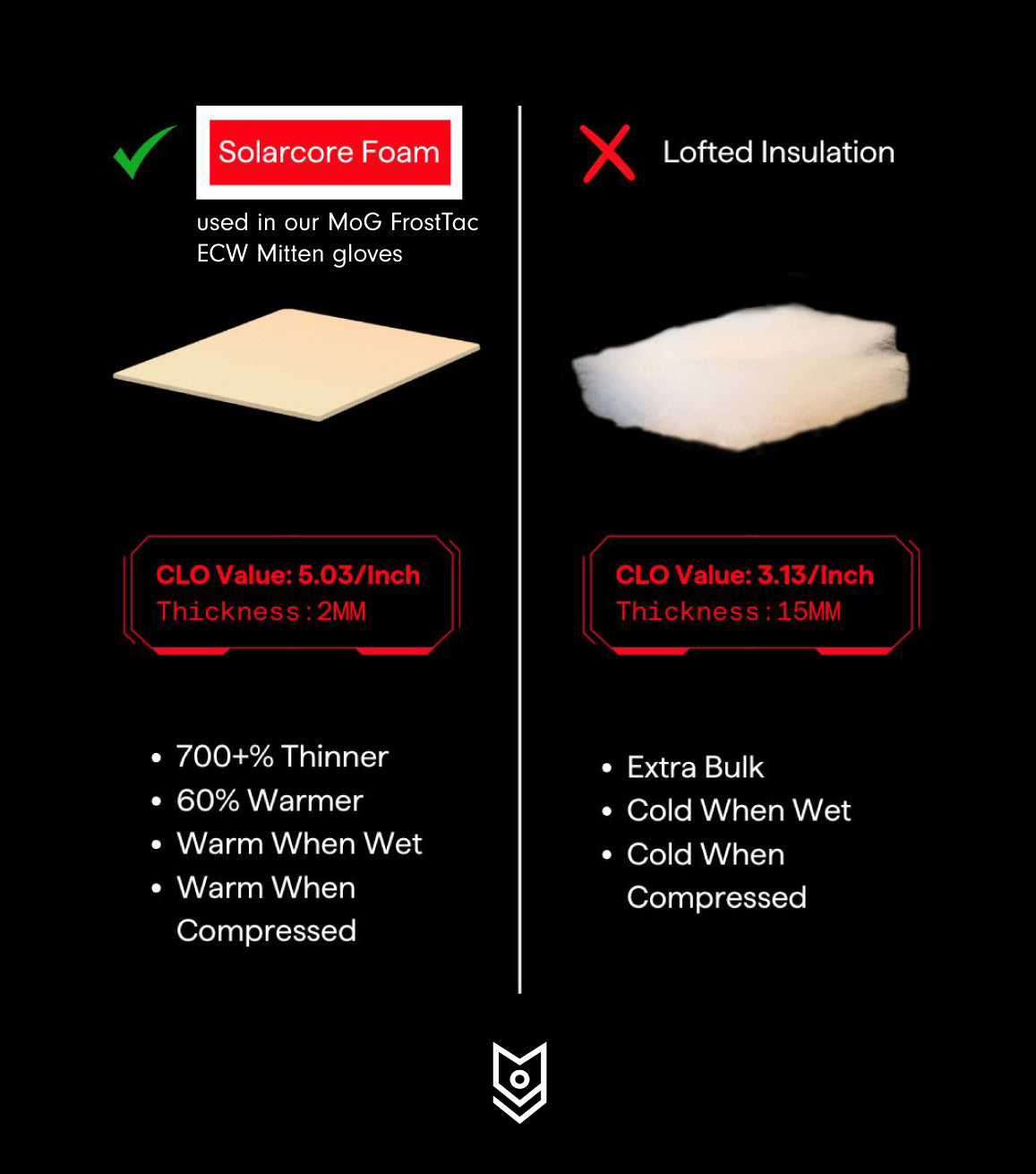 MoG FrostTac ECW Mitten - White